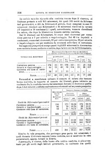 Rivista di discipline carcerarie in relazione con l'antropologia, col diritto penale, con la statistica