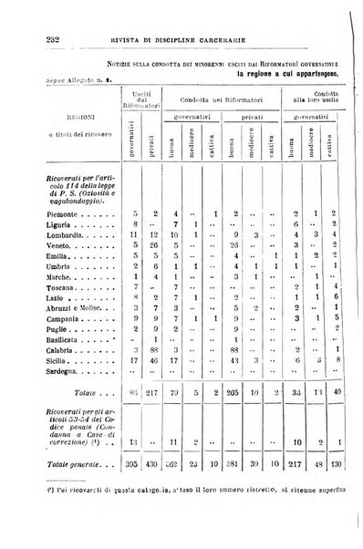 Rivista di discipline carcerarie in relazione con l'antropologia, col diritto penale, con la statistica