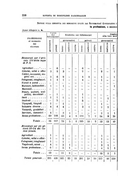 Rivista di discipline carcerarie in relazione con l'antropologia, col diritto penale, con la statistica