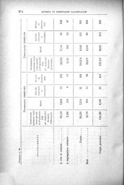 Rivista di discipline carcerarie in relazione con l'antropologia, col diritto penale, con la statistica