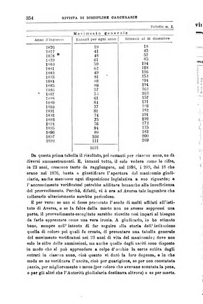 Rivista di discipline carcerarie in relazione con l'antropologia, col diritto penale, con la statistica