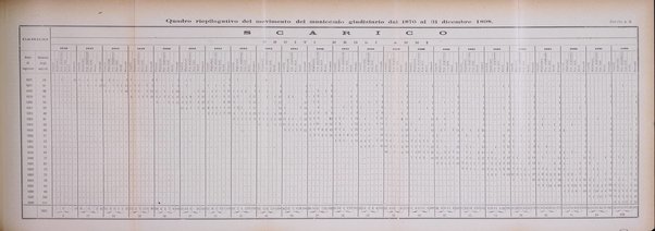 Rivista di discipline carcerarie in relazione con l'antropologia, col diritto penale, con la statistica