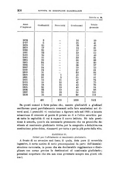 Rivista di discipline carcerarie in relazione con l'antropologia, col diritto penale, con la statistica