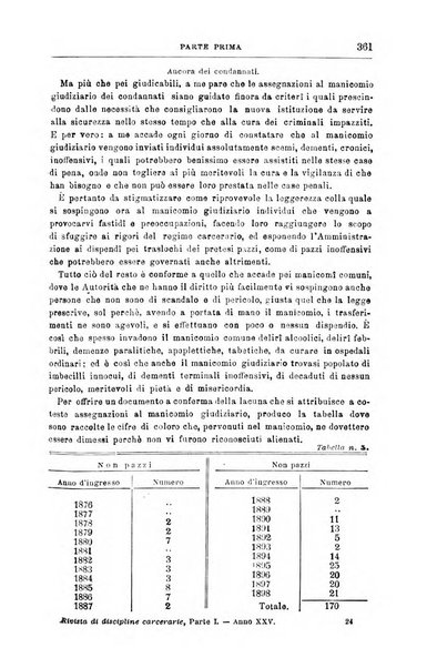 Rivista di discipline carcerarie in relazione con l'antropologia, col diritto penale, con la statistica