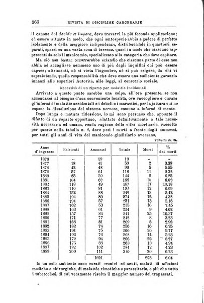 Rivista di discipline carcerarie in relazione con l'antropologia, col diritto penale, con la statistica