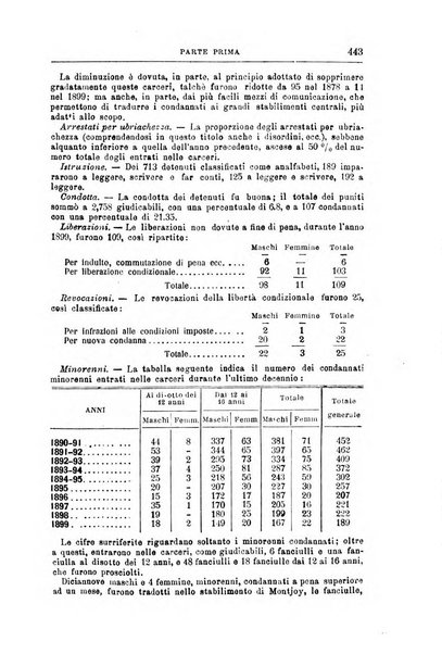 Rivista di discipline carcerarie in relazione con l'antropologia, col diritto penale, con la statistica