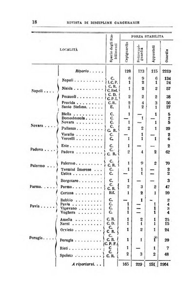 Rivista di discipline carcerarie in relazione con l'antropologia, col diritto penale, con la statistica