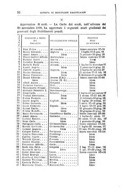 Rivista di discipline carcerarie in relazione con l'antropologia, col diritto penale, con la statistica