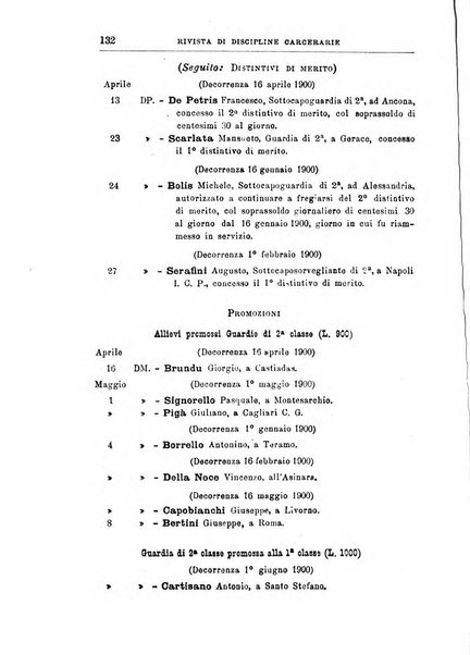 Rivista di discipline carcerarie in relazione con l'antropologia, col diritto penale, con la statistica