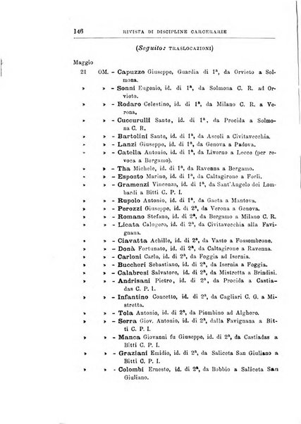 Rivista di discipline carcerarie in relazione con l'antropologia, col diritto penale, con la statistica