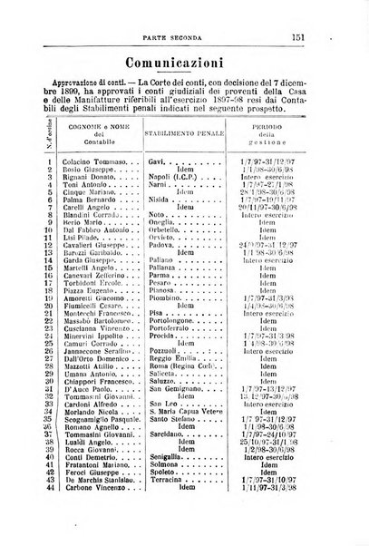 Rivista di discipline carcerarie in relazione con l'antropologia, col diritto penale, con la statistica