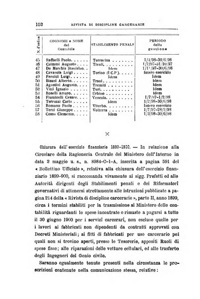 Rivista di discipline carcerarie in relazione con l'antropologia, col diritto penale, con la statistica