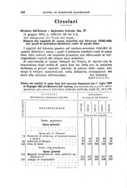 Rivista di discipline carcerarie in relazione con l'antropologia, col diritto penale, con la statistica