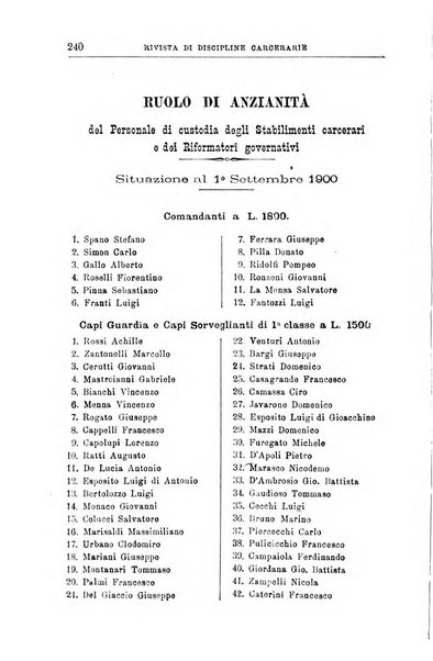 Rivista di discipline carcerarie in relazione con l'antropologia, col diritto penale, con la statistica