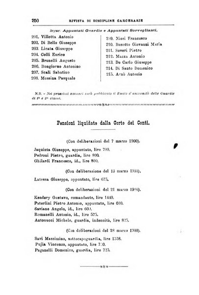 Rivista di discipline carcerarie in relazione con l'antropologia, col diritto penale, con la statistica