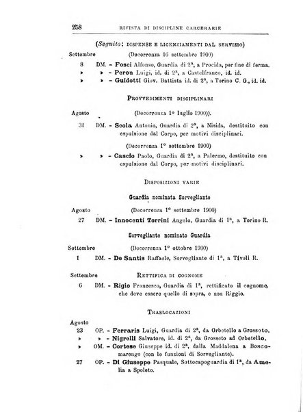 Rivista di discipline carcerarie in relazione con l'antropologia, col diritto penale, con la statistica