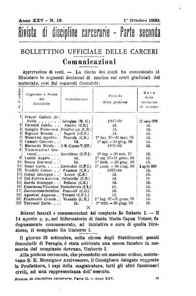 Rivista di discipline carcerarie in relazione con l'antropologia, col diritto penale, con la statistica