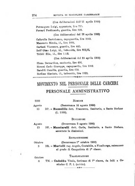 Rivista di discipline carcerarie in relazione con l'antropologia, col diritto penale, con la statistica