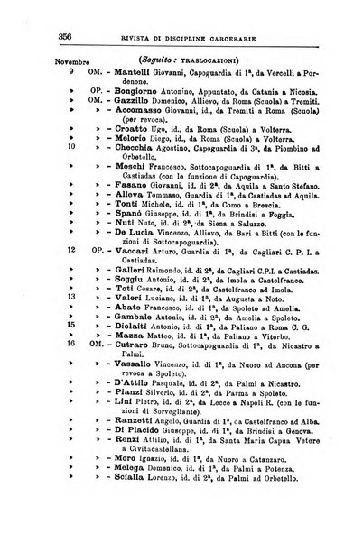 Rivista di discipline carcerarie in relazione con l'antropologia, col diritto penale, con la statistica