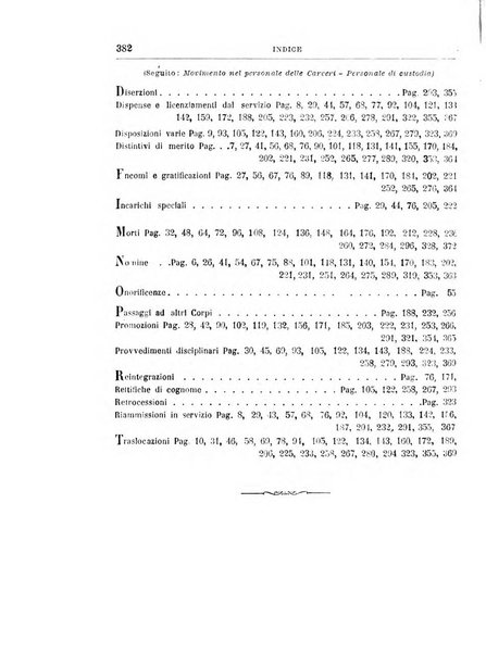 Rivista di discipline carcerarie in relazione con l'antropologia, col diritto penale, con la statistica