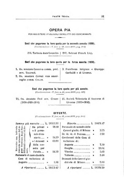 Rivista di discipline carcerarie in relazione con l'antropologia, col diritto penale, con la statistica