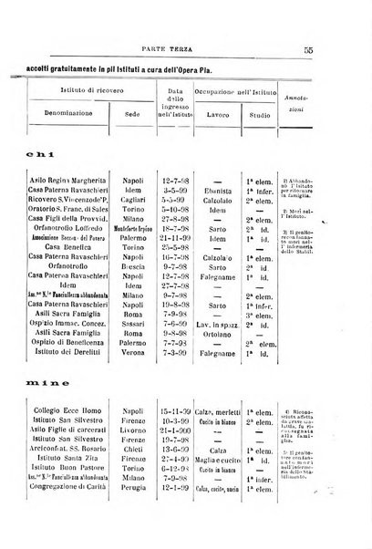 Rivista di discipline carcerarie in relazione con l'antropologia, col diritto penale, con la statistica