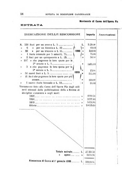 Rivista di discipline carcerarie in relazione con l'antropologia, col diritto penale, con la statistica