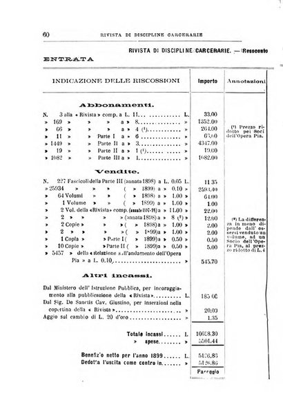 Rivista di discipline carcerarie in relazione con l'antropologia, col diritto penale, con la statistica