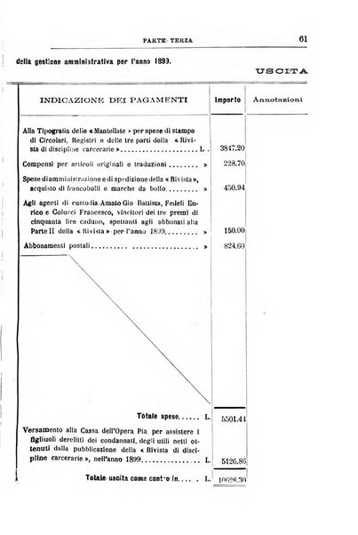 Rivista di discipline carcerarie in relazione con l'antropologia, col diritto penale, con la statistica