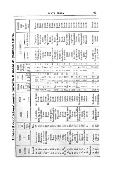 Rivista di discipline carcerarie in relazione con l'antropologia, col diritto penale, con la statistica