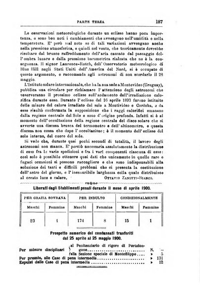 Rivista di discipline carcerarie in relazione con l'antropologia, col diritto penale, con la statistica