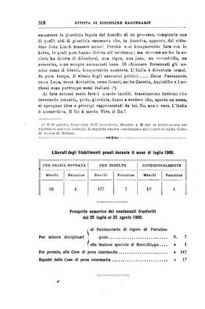 Rivista di discipline carcerarie in relazione con l'antropologia, col diritto penale, con la statistica