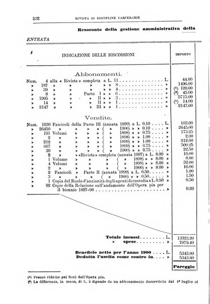 Rivista di discipline carcerarie in relazione con l'antropologia, col diritto penale, con la statistica