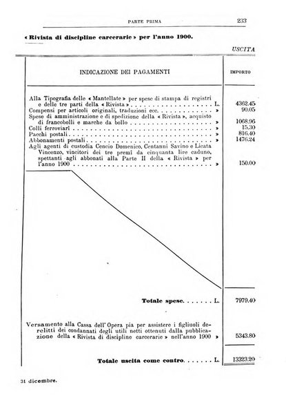 Rivista di discipline carcerarie in relazione con l'antropologia, col diritto penale, con la statistica