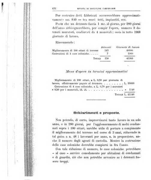 Rivista di discipline carcerarie in relazione con l'antropologia, col diritto penale, con la statistica