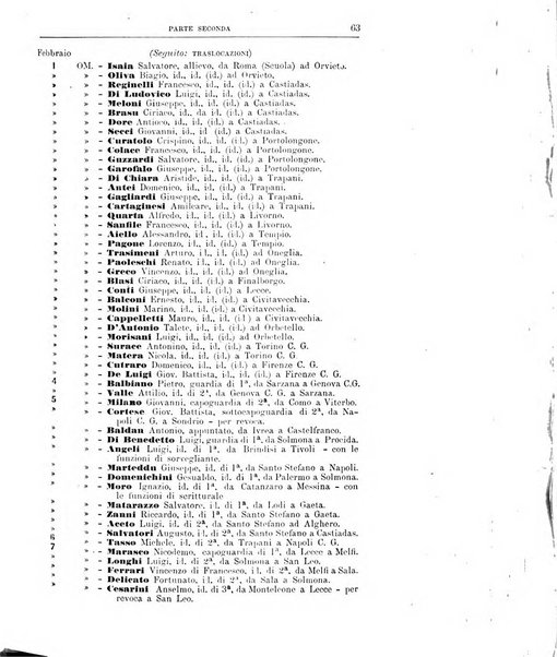 Rivista di discipline carcerarie in relazione con l'antropologia, col diritto penale, con la statistica