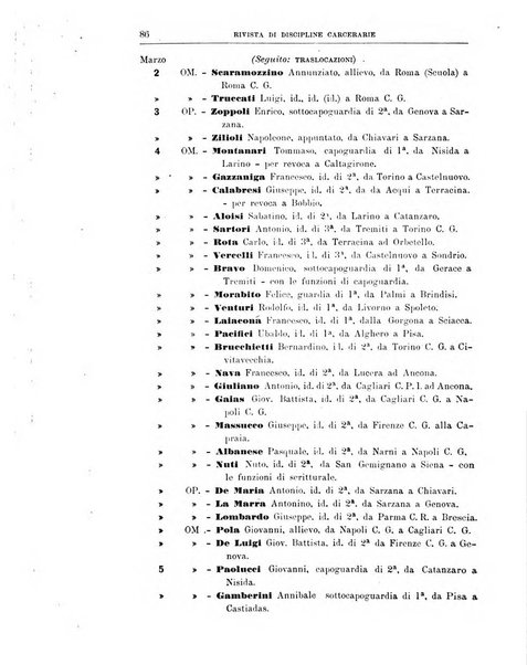 Rivista di discipline carcerarie in relazione con l'antropologia, col diritto penale, con la statistica