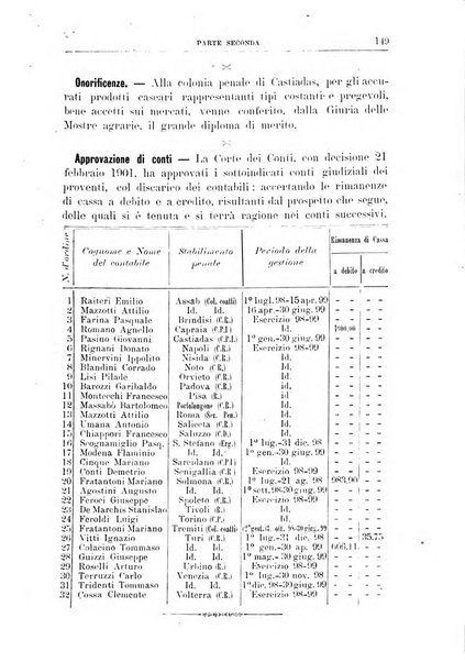 Rivista di discipline carcerarie in relazione con l'antropologia, col diritto penale, con la statistica