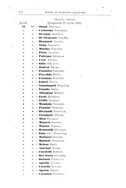 Rivista di discipline carcerarie in relazione con l'antropologia, col diritto penale, con la statistica