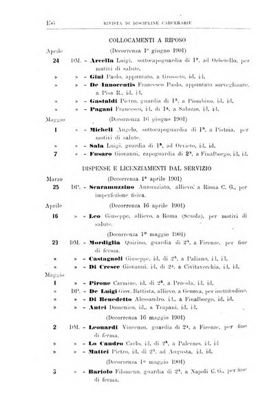 Rivista di discipline carcerarie in relazione con l'antropologia, col diritto penale, con la statistica