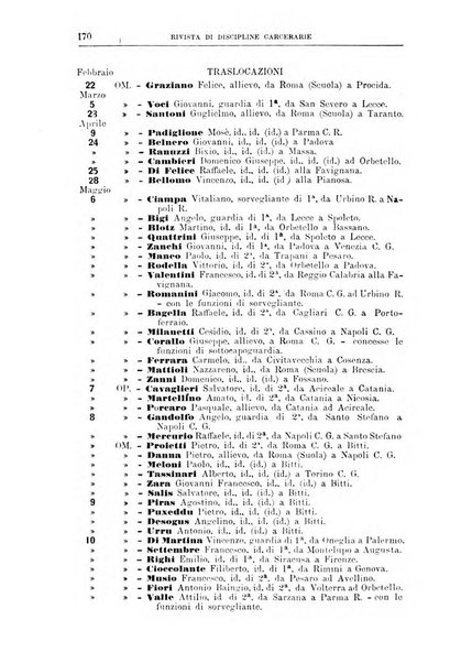 Rivista di discipline carcerarie in relazione con l'antropologia, col diritto penale, con la statistica