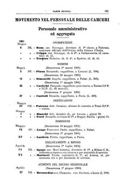 Rivista di discipline carcerarie in relazione con l'antropologia, col diritto penale, con la statistica