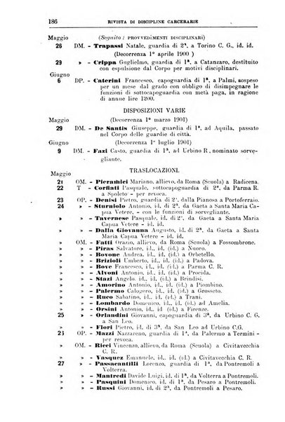 Rivista di discipline carcerarie in relazione con l'antropologia, col diritto penale, con la statistica