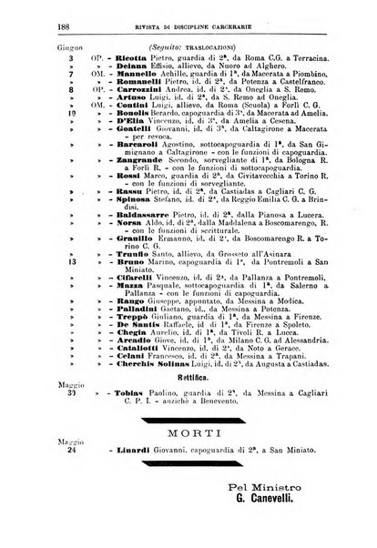 Rivista di discipline carcerarie in relazione con l'antropologia, col diritto penale, con la statistica