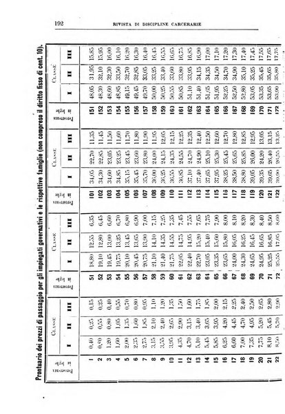 Rivista di discipline carcerarie in relazione con l'antropologia, col diritto penale, con la statistica