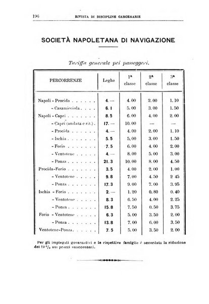 Rivista di discipline carcerarie in relazione con l'antropologia, col diritto penale, con la statistica