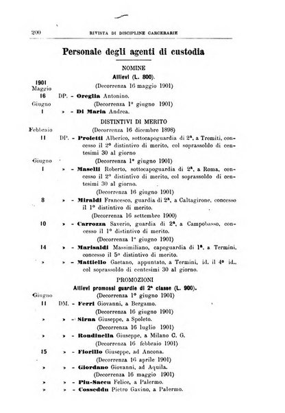 Rivista di discipline carcerarie in relazione con l'antropologia, col diritto penale, con la statistica