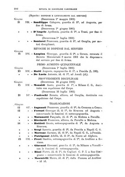 Rivista di discipline carcerarie in relazione con l'antropologia, col diritto penale, con la statistica