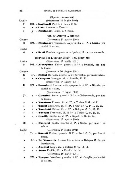 Rivista di discipline carcerarie in relazione con l'antropologia, col diritto penale, con la statistica