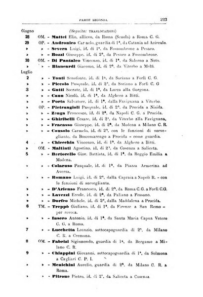 Rivista di discipline carcerarie in relazione con l'antropologia, col diritto penale, con la statistica